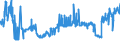 CN 16024911 /Exports /Unit = Prices (Euro/ton) /Partner: Estonia /Reporter: Eur27_2020 /16024911:Prepared or Preserved Domestic Swine Loins and Parts Thereof, Incl. Mixtures of Loins or Hams (Excl. Collars)