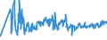 KN 16024911 /Exporte /Einheit = Preise (Euro/Tonne) /Partnerland: Rumaenien /Meldeland: Eur27_2020 /16024911:Kotelettstränge und Teile Davon, Einschl. Mischungen aus Kotelettsträngen und Schinken, von Hausschweinen, Zubereitet Oder Haltbar Gemacht (Ausg. Nacken)