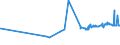 KN 16024911 /Exporte /Einheit = Preise (Euro/Tonne) /Partnerland: Aserbaidschan /Meldeland: Eur27_2020 /16024911:Kotelettstränge und Teile Davon, Einschl. Mischungen aus Kotelettsträngen und Schinken, von Hausschweinen, Zubereitet Oder Haltbar Gemacht (Ausg. Nacken)