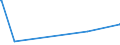 KN 16024911 /Exporte /Einheit = Preise (Euro/Tonne) /Partnerland: Kasachstan /Meldeland: Europäische Union /16024911:Kotelettstränge und Teile Davon, Einschl. Mischungen aus Kotelettsträngen und Schinken, von Hausschweinen, Zubereitet Oder Haltbar Gemacht (Ausg. Nacken)