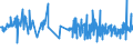 CN 16024911 /Exports /Unit = Prices (Euro/ton) /Partner: Croatia /Reporter: Eur27_2020 /16024911:Prepared or Preserved Domestic Swine Loins and Parts Thereof, Incl. Mixtures of Loins or Hams (Excl. Collars)