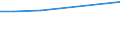 KN 16024911 /Exporte /Einheit = Preise (Euro/Tonne) /Partnerland: Tschad /Meldeland: Eur28 /16024911:Kotelettstränge und Teile Davon, Einschl. Mischungen aus Kotelettsträngen und Schinken, von Hausschweinen, Zubereitet Oder Haltbar Gemacht (Ausg. Nacken)