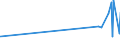 KN 16024911 /Exporte /Einheit = Preise (Euro/Tonne) /Partnerland: Guinea-biss. /Meldeland: Eur27_2020 /16024911:Kotelettstränge und Teile Davon, Einschl. Mischungen aus Kotelettsträngen und Schinken, von Hausschweinen, Zubereitet Oder Haltbar Gemacht (Ausg. Nacken)