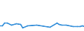 KN 16024911 /Exporte /Einheit = Preise (Euro/Tonne) /Partnerland: Elfenbeink. /Meldeland: Eur27_2020 /16024911:Kotelettstränge und Teile Davon, Einschl. Mischungen aus Kotelettsträngen und Schinken, von Hausschweinen, Zubereitet Oder Haltbar Gemacht (Ausg. Nacken)