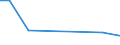 KN 16024911 /Exporte /Einheit = Preise (Euro/Tonne) /Partnerland: Aethiopien /Meldeland: Eur25 /16024911:Kotelettstränge und Teile Davon, Einschl. Mischungen aus Kotelettsträngen und Schinken, von Hausschweinen, Zubereitet Oder Haltbar Gemacht (Ausg. Nacken)