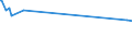 CN 16024913 /Exports /Unit = Prices (Euro/ton) /Partner: Equat.guinea /Reporter: Eur27_2020 /16024913:Prepared or Preserved Domestic Swine Collars and Parts Thereof, Incl. Mixtures of Collars and Shoulders