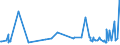 KN 16024915 /Exporte /Einheit = Preise (Euro/Tonne) /Partnerland: Island /Meldeland: Eur27_2020 /16024915:Mischungen, Schinken, Schultern, Kotelettstränge Oder Nacken und Teile Davon Enthaltend, von Hausschweinen, Zubereitet Oder Haltbar Gemacht (Ausg. Mischungen aus nur Kotelettsträngen und Schinken Oder nur Nacken und Schultern)