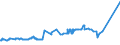 KN 16024915 /Exporte /Einheit = Preise (Euro/Tonne) /Partnerland: Ukraine /Meldeland: Eur27_2020 /16024915:Mischungen, Schinken, Schultern, Kotelettstränge Oder Nacken und Teile Davon Enthaltend, von Hausschweinen, Zubereitet Oder Haltbar Gemacht (Ausg. Mischungen aus nur Kotelettsträngen und Schinken Oder nur Nacken und Schultern)