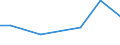 KN 16024915 /Exporte /Einheit = Preise (Euro/Tonne) /Partnerland: Weissrussland /Meldeland: Eur28 /16024915:Mischungen, Schinken, Schultern, Kotelettstränge Oder Nacken und Teile Davon Enthaltend, von Hausschweinen, Zubereitet Oder Haltbar Gemacht (Ausg. Mischungen aus nur Kotelettsträngen und Schinken Oder nur Nacken und Schultern)