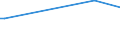 KN 16024915 /Exporte /Einheit = Preise (Euro/Tonne) /Partnerland: Kasachstan /Meldeland: Europäische Union /16024915:Mischungen, Schinken, Schultern, Kotelettstränge Oder Nacken und Teile Davon Enthaltend, von Hausschweinen, Zubereitet Oder Haltbar Gemacht (Ausg. Mischungen aus nur Kotelettsträngen und Schinken Oder nur Nacken und Schultern)