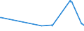 KN 16024915 /Exporte /Einheit = Preise (Euro/Tonne) /Partnerland: Ehem.jug.rep.mazed /Meldeland: Eur27_2020 /16024915:Mischungen, Schinken, Schultern, Kotelettstränge Oder Nacken und Teile Davon Enthaltend, von Hausschweinen, Zubereitet Oder Haltbar Gemacht (Ausg. Mischungen aus nur Kotelettsträngen und Schinken Oder nur Nacken und Schultern)