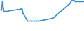 KN 16024915 /Exporte /Einheit = Preise (Euro/Tonne) /Partnerland: Tunesien /Meldeland: Eur27_2020 /16024915:Mischungen, Schinken, Schultern, Kotelettstränge Oder Nacken und Teile Davon Enthaltend, von Hausschweinen, Zubereitet Oder Haltbar Gemacht (Ausg. Mischungen aus nur Kotelettsträngen und Schinken Oder nur Nacken und Schultern)