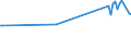 KN 16024915 /Exporte /Einheit = Preise (Euro/Tonne) /Partnerland: Mauretanien /Meldeland: Europäische Union /16024915:Mischungen, Schinken, Schultern, Kotelettstränge Oder Nacken und Teile Davon Enthaltend, von Hausschweinen, Zubereitet Oder Haltbar Gemacht (Ausg. Mischungen aus nur Kotelettsträngen und Schinken Oder nur Nacken und Schultern)