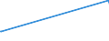 KN 16024915 /Exporte /Einheit = Preise (Euro/Tonne) /Partnerland: Liberia /Meldeland: Europäische Union /16024915:Mischungen, Schinken, Schultern, Kotelettstränge Oder Nacken und Teile Davon Enthaltend, von Hausschweinen, Zubereitet Oder Haltbar Gemacht (Ausg. Mischungen aus nur Kotelettsträngen und Schinken Oder nur Nacken und Schultern)