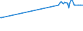 KN 16024915 /Exporte /Einheit = Preise (Euro/Tonne) /Partnerland: Benin /Meldeland: Eur27_2020 /16024915:Mischungen, Schinken, Schultern, Kotelettstränge Oder Nacken und Teile Davon Enthaltend, von Hausschweinen, Zubereitet Oder Haltbar Gemacht (Ausg. Mischungen aus nur Kotelettsträngen und Schinken Oder nur Nacken und Schultern)