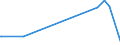 KN 16024915 /Exporte /Einheit = Preise (Euro/Tonne) /Partnerland: Nigeria /Meldeland: Europäische Union /16024915:Mischungen, Schinken, Schultern, Kotelettstränge Oder Nacken und Teile Davon Enthaltend, von Hausschweinen, Zubereitet Oder Haltbar Gemacht (Ausg. Mischungen aus nur Kotelettsträngen und Schinken Oder nur Nacken und Schultern)