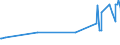 KN 16024915 /Exporte /Einheit = Preise (Euro/Tonne) /Partnerland: Aequat.guin. /Meldeland: Eur27_2020 /16024915:Mischungen, Schinken, Schultern, Kotelettstränge Oder Nacken und Teile Davon Enthaltend, von Hausschweinen, Zubereitet Oder Haltbar Gemacht (Ausg. Mischungen aus nur Kotelettsträngen und Schinken Oder nur Nacken und Schultern)