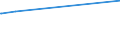 KN 16024915 /Exporte /Einheit = Preise (Euro/Tonne) /Partnerland: Seychellen /Meldeland: Eur27_2020 /16024915:Mischungen, Schinken, Schultern, Kotelettstränge Oder Nacken und Teile Davon Enthaltend, von Hausschweinen, Zubereitet Oder Haltbar Gemacht (Ausg. Mischungen aus nur Kotelettsträngen und Schinken Oder nur Nacken und Schultern)