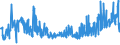 CN 16024919 /Exports /Unit = Prices (Euro/ton) /Partner: Poland /Reporter: Eur27_2020 /16024919:Meat or Offal, Incl. Mixtures, of Domestic Swine, Prepared or Preserved, Containing, by Weight, >= 80% of Meat or Offal of any Kind, Incl. Pork fat and Fats of any Kind or Origin (Excl. Hams, Shoulders, Loins, Collars and Parts Thereof, Sausages and Similar Products, Finely Homogenised Preparations put up for Retail Sale as Infant Food or for Dietetic Purposes, in Containers of a net Weight of <= 250 g, Preparations of Livers and Meat Extracts)