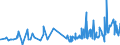 CN 16024919 /Exports /Unit = Prices (Euro/ton) /Partner: S.tome /Reporter: Eur27_2020 /16024919:Meat or Offal, Incl. Mixtures, of Domestic Swine, Prepared or Preserved, Containing, by Weight, >= 80% of Meat or Offal of any Kind, Incl. Pork fat and Fats of any Kind or Origin (Excl. Hams, Shoulders, Loins, Collars and Parts Thereof, Sausages and Similar Products, Finely Homogenised Preparations put up for Retail Sale as Infant Food or for Dietetic Purposes, in Containers of a net Weight of <= 250 g, Preparations of Livers and Meat Extracts)