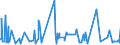 CN 16024930 /Exports /Unit = Prices (Euro/ton) /Partner: Congo /Reporter: Eur27_2020 /16024930:Prepared or Preserved Meat, Offal and Mixtures, of Domestic Swine, Containing >= 40% but < 80% Meat or Offal of any Kind and Fats of any Kind (Excl. Sausages and Similar Products, Finely Homogenised Preparations put up for Retail Sale as Infant Food or for Dietetic Purposes, in Containers of a net Weight of <= 250 g, Preparations of Liver and Meat Extracts)