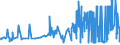 CN 16024930 /Exports /Unit = Prices (Euro/ton) /Partner: Congo (Dem. Rep.) /Reporter: Eur27_2020 /16024930:Prepared or Preserved Meat, Offal and Mixtures, of Domestic Swine, Containing >= 40% but < 80% Meat or Offal of any Kind and Fats of any Kind (Excl. Sausages and Similar Products, Finely Homogenised Preparations put up for Retail Sale as Infant Food or for Dietetic Purposes, in Containers of a net Weight of <= 250 g, Preparations of Liver and Meat Extracts)