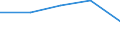 KN 16024950 /Exporte /Einheit = Preise (Euro/Tonne) /Partnerland: Faeroer /Meldeland: Eur27 /16024950:Fleisch Oder Schlachtnebenerzeugnisse, Einschl. Mischungen, von Hausschweinen, Zubereitet Oder Haltbar Gemacht, mit Einem Gehalt an Fleisch Oder Schlachtnebenerzeugnissen Aller Art, Einschl. Schweinespeck und Fette Jeder art und Herkunft, von < 40 ght (Ausg. Würste und ähnl. Erzeugnisse, Solche in Form von Fein Homogenisierten Zubereitungen, Aufgemacht für den Einzelverkauf zur Ernährung von Kindern Oder zum Diätgebrauch in Behältnissen mit Einem Inhalt von <= 250 g, Zubereitungen aus Lebern Sowie Extrakte und Säfte von Fleisch)