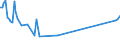 KN 16024990 /Exporte /Einheit = Preise (Euro/Tonne) /Partnerland: Liechtenstein /Meldeland: Europäische Union /16024990:Fleisch Oder Schlachtnebenerzeugnisse, Einschl. Mischungen, von Schweinen, Zubereitet Oder Haltbar Gemacht (Ausg. von Hausschweinen, Schinken, Schultern, und Teile Davon, Würste und ähnl. Erzeugnisse, Solche in Form von Fein Homogenisierten Zubereitungen, Aufgemacht für den Einzelverkauf zur Ernährung von Kindern Oder zum Diätgebrauch in Behältnissen mit Einem Inhalt von <= 250 g, Zubereitungen aus Lebern Sowie Extrakte und Säfte von Fleisch)