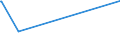 KN 16024990 /Exporte /Einheit = Preise (Euro/Tonne) /Partnerland: Usbekistan /Meldeland: Europäische Union /16024990:Fleisch Oder Schlachtnebenerzeugnisse, Einschl. Mischungen, von Schweinen, Zubereitet Oder Haltbar Gemacht (Ausg. von Hausschweinen, Schinken, Schultern, und Teile Davon, Würste und ähnl. Erzeugnisse, Solche in Form von Fein Homogenisierten Zubereitungen, Aufgemacht für den Einzelverkauf zur Ernährung von Kindern Oder zum Diätgebrauch in Behältnissen mit Einem Inhalt von <= 250 g, Zubereitungen aus Lebern Sowie Extrakte und Säfte von Fleisch)