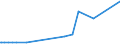 KN 16024990 /Exporte /Einheit = Preise (Euro/Tonne) /Partnerland: Montenegro /Meldeland: Europäische Union /16024990:Fleisch Oder Schlachtnebenerzeugnisse, Einschl. Mischungen, von Schweinen, Zubereitet Oder Haltbar Gemacht (Ausg. von Hausschweinen, Schinken, Schultern, und Teile Davon, Würste und ähnl. Erzeugnisse, Solche in Form von Fein Homogenisierten Zubereitungen, Aufgemacht für den Einzelverkauf zur Ernährung von Kindern Oder zum Diätgebrauch in Behältnissen mit Einem Inhalt von <= 250 g, Zubereitungen aus Lebern Sowie Extrakte und Säfte von Fleisch)