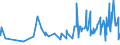 KN 16024990 /Exporte /Einheit = Preise (Euro/Tonne) /Partnerland: Guinea-biss. /Meldeland: Eur27_2020 /16024990:Fleisch Oder Schlachtnebenerzeugnisse, Einschl. Mischungen, von Schweinen, Zubereitet Oder Haltbar Gemacht (Ausg. von Hausschweinen, Schinken, Schultern, und Teile Davon, Würste und ähnl. Erzeugnisse, Solche in Form von Fein Homogenisierten Zubereitungen, Aufgemacht für den Einzelverkauf zur Ernährung von Kindern Oder zum Diätgebrauch in Behältnissen mit Einem Inhalt von <= 250 g, Zubereitungen aus Lebern Sowie Extrakte und Säfte von Fleisch)