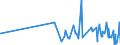 KN 16024990 /Exporte /Einheit = Preise (Euro/Tonne) /Partnerland: Guinea /Meldeland: Eur27_2020 /16024990:Fleisch Oder Schlachtnebenerzeugnisse, Einschl. Mischungen, von Schweinen, Zubereitet Oder Haltbar Gemacht (Ausg. von Hausschweinen, Schinken, Schultern, und Teile Davon, Würste und ähnl. Erzeugnisse, Solche in Form von Fein Homogenisierten Zubereitungen, Aufgemacht für den Einzelverkauf zur Ernährung von Kindern Oder zum Diätgebrauch in Behältnissen mit Einem Inhalt von <= 250 g, Zubereitungen aus Lebern Sowie Extrakte und Säfte von Fleisch)