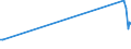 KN 16024990 /Exporte /Einheit = Preise (Euro/Tonne) /Partnerland: Ruanda /Meldeland: Europäische Union /16024990:Fleisch Oder Schlachtnebenerzeugnisse, Einschl. Mischungen, von Schweinen, Zubereitet Oder Haltbar Gemacht (Ausg. von Hausschweinen, Schinken, Schultern, und Teile Davon, Würste und ähnl. Erzeugnisse, Solche in Form von Fein Homogenisierten Zubereitungen, Aufgemacht für den Einzelverkauf zur Ernährung von Kindern Oder zum Diätgebrauch in Behältnissen mit Einem Inhalt von <= 250 g, Zubereitungen aus Lebern Sowie Extrakte und Säfte von Fleisch)