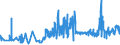 KN 16025031 /Exporte /Einheit = Preise (Euro/Tonne) /Partnerland: Finnland /Meldeland: Eur27_2020 /16025031:Corned Beef, in Luftdicht Verschlossenen Behältnissen