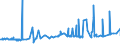 KN 16025031 /Exporte /Einheit = Preise (Euro/Tonne) /Partnerland: Nigeria /Meldeland: Eur27_2020 /16025031:Corned Beef, in Luftdicht Verschlossenen Behältnissen