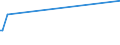 KN 16025095 /Exporte /Einheit = Preise (Euro/Tonne) /Partnerland: Tadschikistan /Meldeland: Europäische Union /16025095:Fleisch Oder Schlachtnebenerzeugnisse von Rindern, Zubereitet Oder Haltbar Gemacht, Gegart (Ausg. Corned Beef in Luftdicht Verschlossenen Behältnissen, Würste und ähnl. Erzeugnisse, Solche in Form von Fein Homogenisierten Zubereitungen, Aufgemacht für den Einzelverkauf zur Ernährung von Kindern Oder zum Diätgebrauch in Behältnissen mit Einem Inhalt von <= 250 g, Zubereitungen aus Lebern Sowie Extrakte und Säfte von Fleisch)