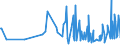 KN 16025095 /Exporte /Einheit = Preise (Euro/Tonne) /Partnerland: Guinea-biss. /Meldeland: Eur27_2020 /16025095:Fleisch Oder Schlachtnebenerzeugnisse von Rindern, Zubereitet Oder Haltbar Gemacht, Gegart (Ausg. Corned Beef in Luftdicht Verschlossenen Behältnissen, Würste und ähnl. Erzeugnisse, Solche in Form von Fein Homogenisierten Zubereitungen, Aufgemacht für den Einzelverkauf zur Ernährung von Kindern Oder zum Diätgebrauch in Behältnissen mit Einem Inhalt von <= 250 g, Zubereitungen aus Lebern Sowie Extrakte und Säfte von Fleisch)