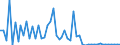 CN 16029010 /Exports /Unit = Prices (Euro/ton) /Partner: United Kingdom(Excluding Northern Ireland) /Reporter: Eur27_2020 /16029010:Preparations of Blood of any Animal (Excl. Sausages and Similar Products)