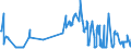 KN 16029010 /Exporte /Einheit = Preise (Euro/Tonne) /Partnerland: Ungarn /Meldeland: Eur27_2020 /16029010:Zubereitungen aus Blut Aller Tierarten (Ausg. WÃ¼rste und Ã¤hnl. Erzeugnisse)