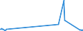 KN 16029010 /Exporte /Einheit = Preise (Euro/Tonne) /Partnerland: Russland /Meldeland: Eur15 /16029010:Zubereitungen aus Blut Aller Tierarten (Ausg. WÃ¼rste und Ã¤hnl. Erzeugnisse)