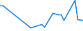 KN 16029010 /Exporte /Einheit = Preise (Euro/Tonne) /Partnerland: Bosn.-herzegowina /Meldeland: Eur15 /16029010:Zubereitungen aus Blut Aller Tierarten (Ausg. WÃ¼rste und Ã¤hnl. Erzeugnisse)