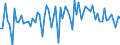 KN 16029031 /Exporte /Einheit = Preise (Euro/Tonne) /Partnerland: Ver.koenigreich(Ohne Nordirland) /Meldeland: Eur27_2020 /16029031:Fleisch Oder Schlachtnebenerzeugnisse von Wild Oder Kaninchen, Zubereitet Oder Haltbar Gemacht (Ausg. von Wildschweinen Sowie Würste und ähnl. Erzeugnisse, Solche in Form von Fein Homogenisierten Zubereitungen, Aufgemacht für den Einzelverkauf zur Ernährung von Kindern Oder zum Diätgebrauch in Behältnissen mit Einem Inhalt von <= 250 g, Zubereitungen aus Lebern, Extrakte und Säfte von Fleisch)