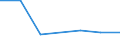 KN 16029071 /Exporte /Einheit = Preise (Euro/Tonne) /Partnerland: Ver.koenigreich /Meldeland: Eur27 /16029071:Fleisch Oder Schlachtnebenerzeugnisse von Schafen Oder Ziegen, Zubereitet Oder Haltbar Gemacht, Ungegart, Einschl. Mischungen aus Gegartem Fleisch Oder Gegarten Schlachtnebenerzeugnissen und Ungegartem Fleisch Oder Ungegarten Schlachtnebenerzeugnissen (Ausg. Wuerste und Aehnliche Erzeugnisse Sowie Zubereitungen aus Lebern)