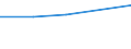 KN 16029071 /Exporte /Einheit = Preise (Euro/Tonne) /Partnerland: Saudi-arab. /Meldeland: Eur27 /16029071:Fleisch Oder Schlachtnebenerzeugnisse von Schafen Oder Ziegen, Zubereitet Oder Haltbar Gemacht, Ungegart, Einschl. Mischungen aus Gegartem Fleisch Oder Gegarten Schlachtnebenerzeugnissen und Ungegartem Fleisch Oder Ungegarten Schlachtnebenerzeugnissen (Ausg. Wuerste und Aehnliche Erzeugnisse Sowie Zubereitungen aus Lebern)