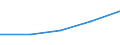 KN 16029071 /Exporte /Einheit = Preise (Euro/Tonne) /Partnerland: Neukaledon. /Meldeland: Eur27 /16029071:Fleisch Oder Schlachtnebenerzeugnisse von Schafen Oder Ziegen, Zubereitet Oder Haltbar Gemacht, Ungegart, Einschl. Mischungen aus Gegartem Fleisch Oder Gegarten Schlachtnebenerzeugnissen und Ungegartem Fleisch Oder Ungegarten Schlachtnebenerzeugnissen (Ausg. Wuerste und Aehnliche Erzeugnisse Sowie Zubereitungen aus Lebern)