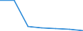 KN 16029079 /Exporte /Einheit = Preise (Euro/Tonne) /Partnerland: Ver.koenigreich /Meldeland: Eur27 /16029079:Fleisch Oder Schlachtnebenerzeugnisse von Schafen Oder Ziegen, Zubereitet Oder Haltbar Gemacht, Gegart (Ausg. Wuerste und Aehnliche Erzeugnisse, Homogenisierte Zubereitungen der Unterpos. 1602.10-00, Zubereitungen aus Lebern Sowie Extrakte und Saefte von Fleisch)