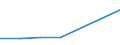 KN 16029079 /Exporte /Einheit = Preise (Euro/Tonne) /Partnerland: Schweden /Meldeland: Eur27 /16029079:Fleisch Oder Schlachtnebenerzeugnisse von Schafen Oder Ziegen, Zubereitet Oder Haltbar Gemacht, Gegart (Ausg. Wuerste und Aehnliche Erzeugnisse, Homogenisierte Zubereitungen der Unterpos. 1602.10-00, Zubereitungen aus Lebern Sowie Extrakte und Saefte von Fleisch)