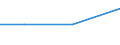 KN 16029079 /Exporte /Einheit = Preise (Euro/Tonne) /Partnerland: Groenland /Meldeland: Eur27 /16029079:Fleisch Oder Schlachtnebenerzeugnisse von Schafen Oder Ziegen, Zubereitet Oder Haltbar Gemacht, Gegart (Ausg. Wuerste und Aehnliche Erzeugnisse, Homogenisierte Zubereitungen der Unterpos. 1602.10-00, Zubereitungen aus Lebern Sowie Extrakte und Saefte von Fleisch)