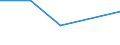 KN 16029079 /Exporte /Einheit = Preise (Euro/Tonne) /Partnerland: Fr.-polynes. /Meldeland: Eur27 /16029079:Fleisch Oder Schlachtnebenerzeugnisse von Schafen Oder Ziegen, Zubereitet Oder Haltbar Gemacht, Gegart (Ausg. Wuerste und Aehnliche Erzeugnisse, Homogenisierte Zubereitungen der Unterpos. 1602.10-00, Zubereitungen aus Lebern Sowie Extrakte und Saefte von Fleisch)