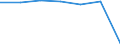 KN 16029079 /Exporte /Einheit = Preise (Euro/Tonne) /Partnerland: Intra-eur /Meldeland: Eur27 /16029079:Fleisch Oder Schlachtnebenerzeugnisse von Schafen Oder Ziegen, Zubereitet Oder Haltbar Gemacht, Gegart (Ausg. Wuerste und Aehnliche Erzeugnisse, Homogenisierte Zubereitungen der Unterpos. 1602.10-00, Zubereitungen aus Lebern Sowie Extrakte und Saefte von Fleisch)